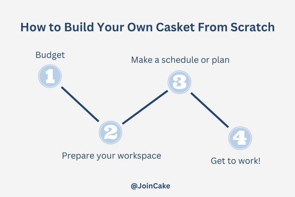 How to Build Your Own Casket From Scratch